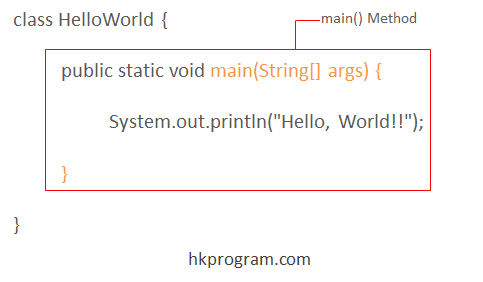 main() method in Java