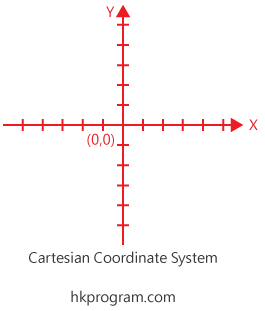 LigGDX Coordinate System