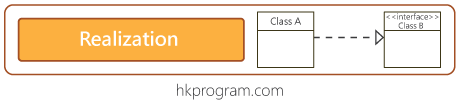 UML-Class Diagram 統一建模語言-類別圖