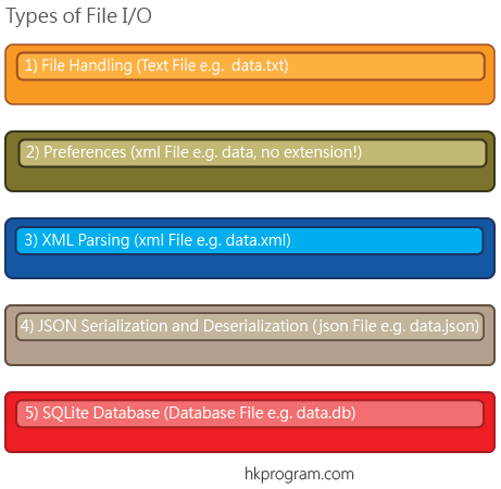 LibGDX-File I/O(Preferences)