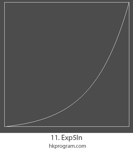 LibGDX: Interpolation