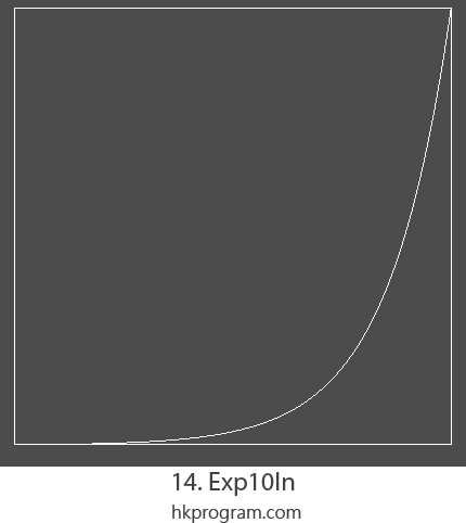 LibGDX: Interpolation