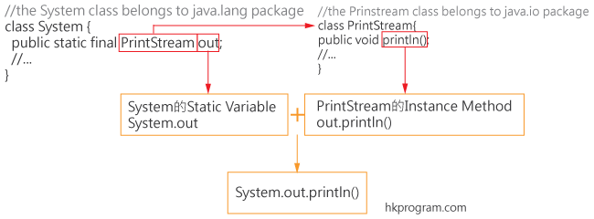 System.out.println() 1