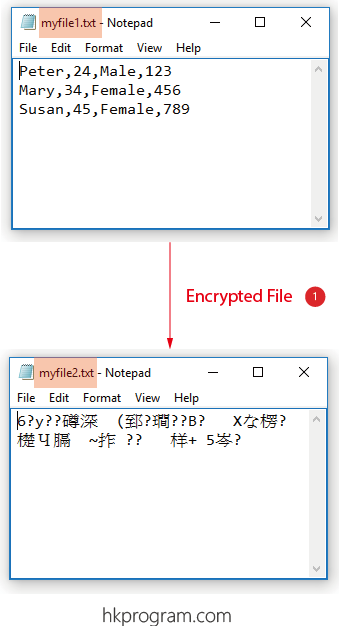  Unity: Encrypt and Decrypt Text File